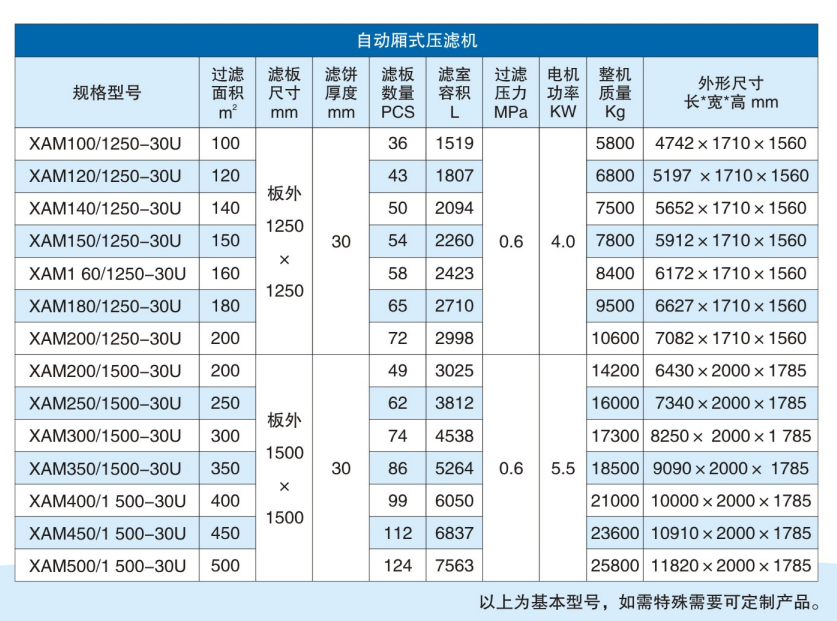 自動廂式壓濾機參數(shù) 自動廂式壓濾機參數(shù)